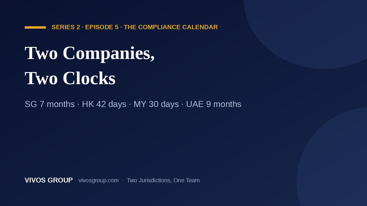 Two-country compliance calendar 2026: Singapore 7 months, Hong Kong 42 days, Malaysia 30 days, UAE 9 months. VIVOS Episode 5.